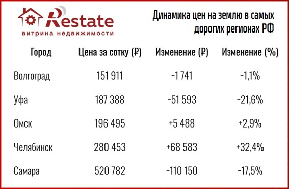 динамика цен