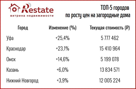 топ 5