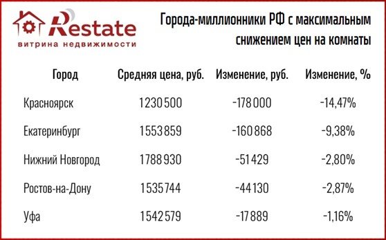 екатеринбург