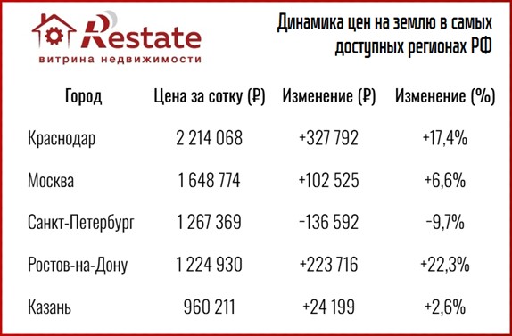 города рф