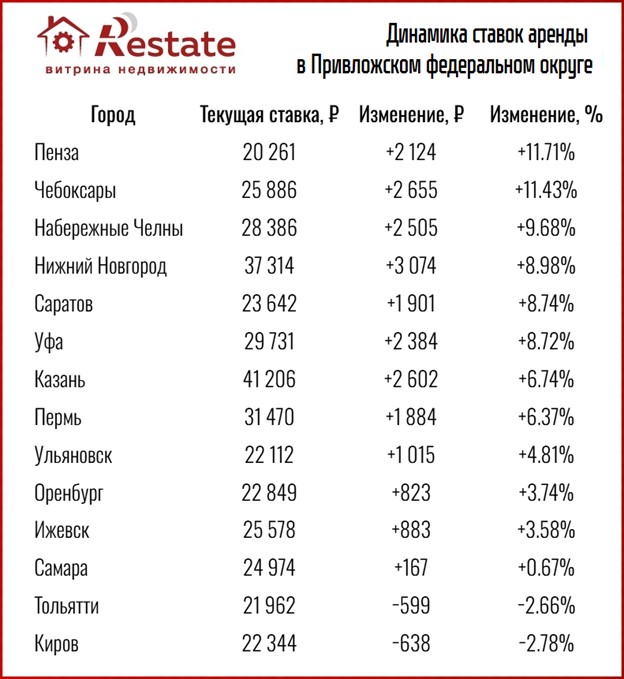 города