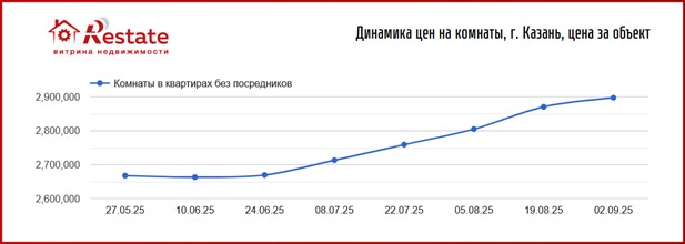 казань