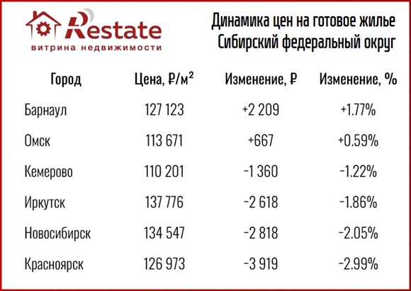 сибирь