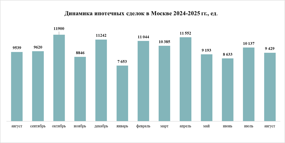 ипотеч