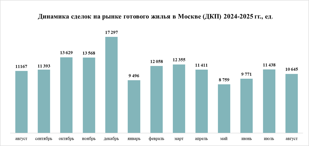 динамика