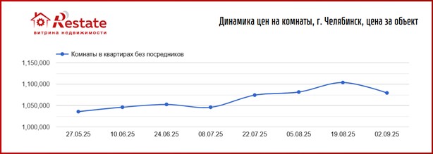 цены