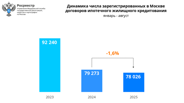 росреестр