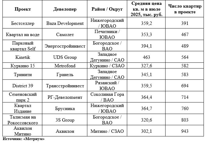 метриум