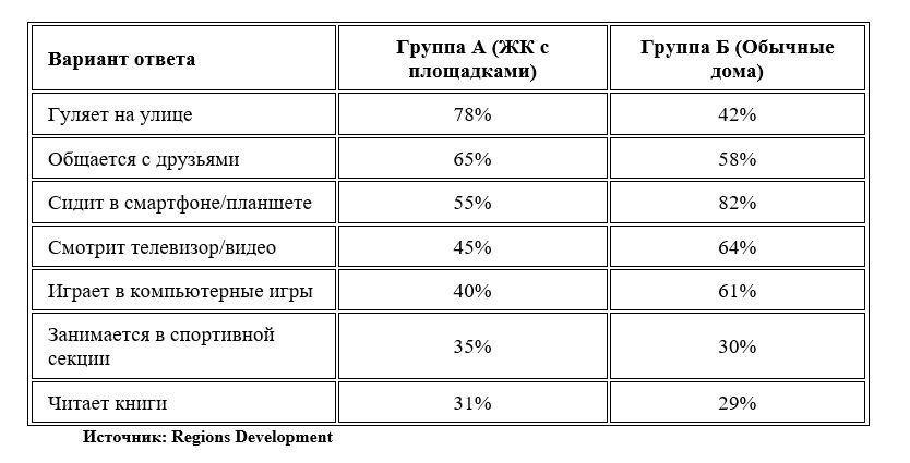 гаджеты
