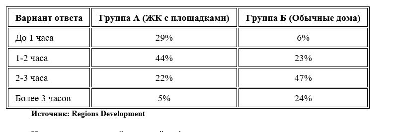дети