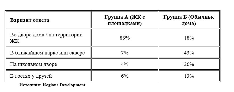 телефон