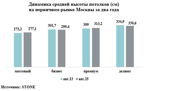 потолки
