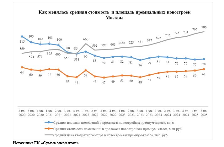 новостройки