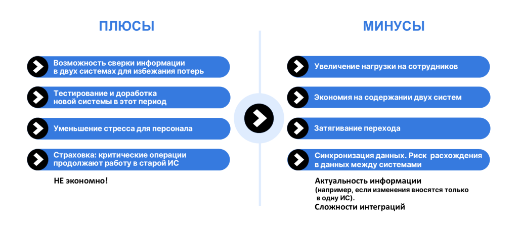 айти