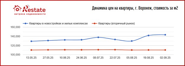 таблица