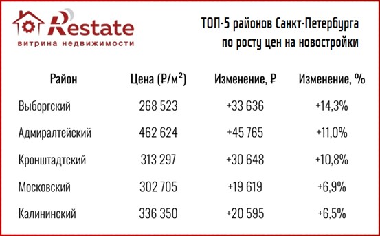 таблица