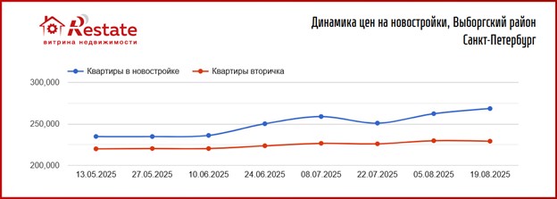 таблица
