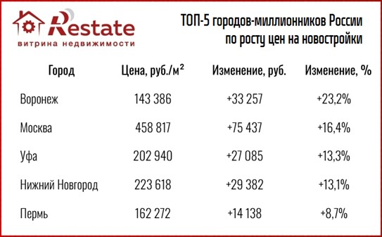 таблица