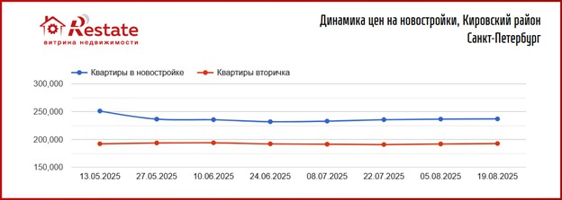 таблица