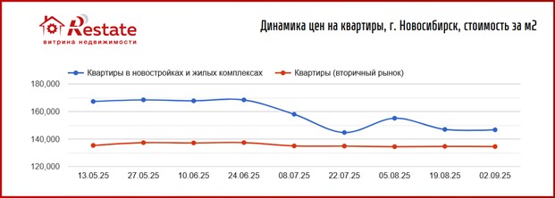 таблица