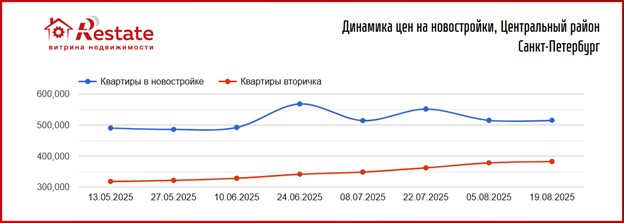таблица