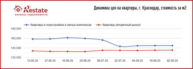 таблица