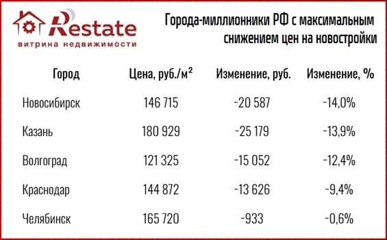 таблица