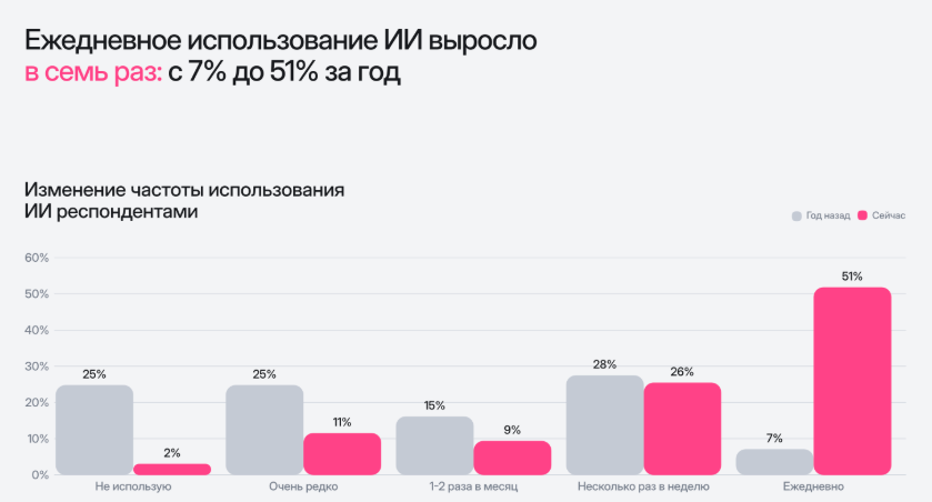 исследование