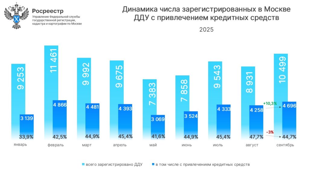 График №1.
