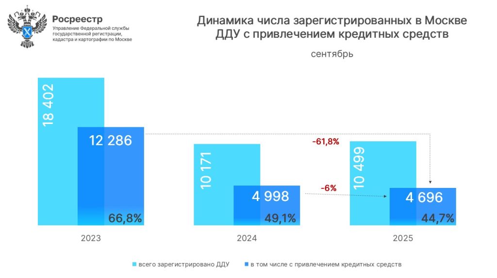График №2.