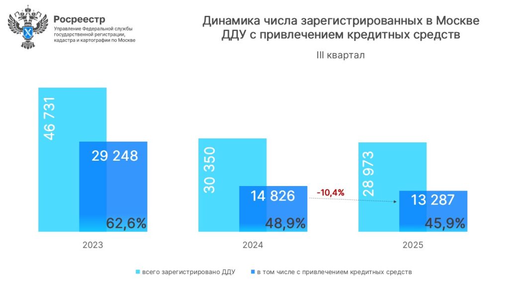 График №3.