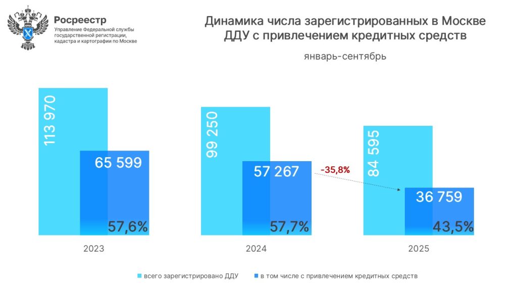 График №4.