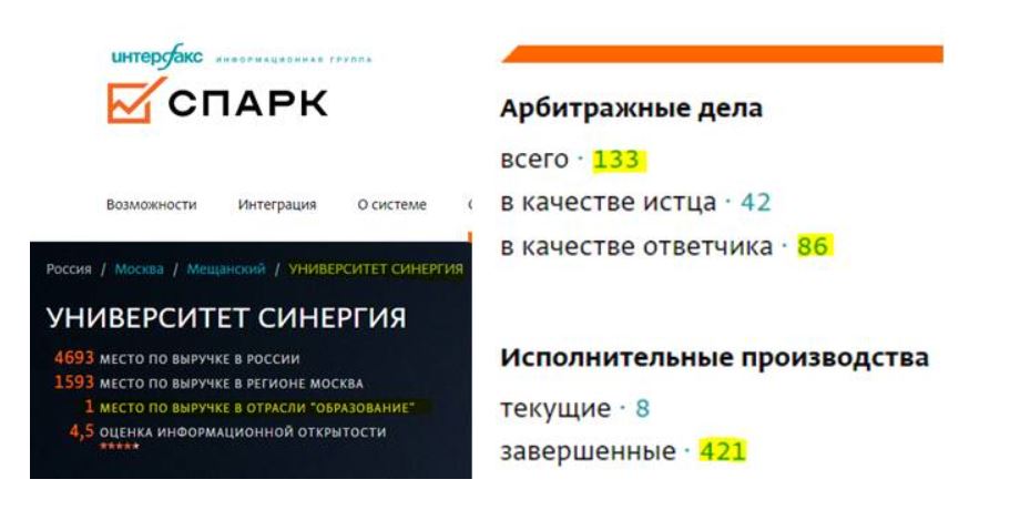 Все дипломы «Синергии» могут быть аннулированы: что стало «точкой невозврата» для университета?